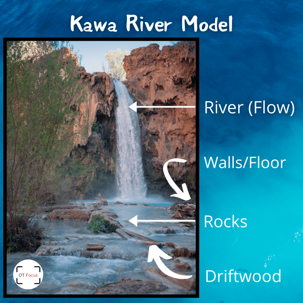 Kawa River Model
