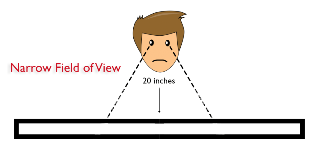 How far should I sit from my monitor?